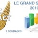 Le Grand Sondage 2010