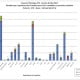 Résultats du CFS théorique de mai 2011