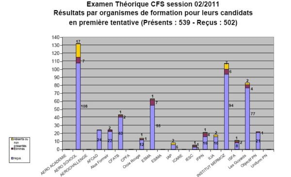 Corrigé CFS théorique 19/05/2011