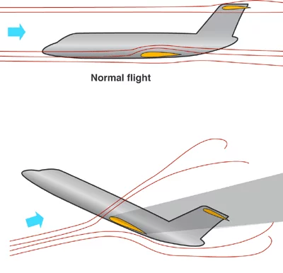 « Formation décrochage » Air France