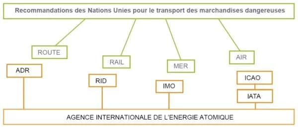 matiere legaux
