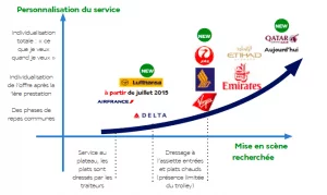 benchmark pnc 2
